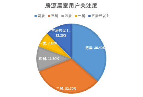 2020年5月北京二手房用户关注度报告
